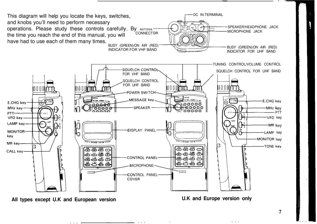 Kenwood TH78E, TH-78A instruction manual Key 