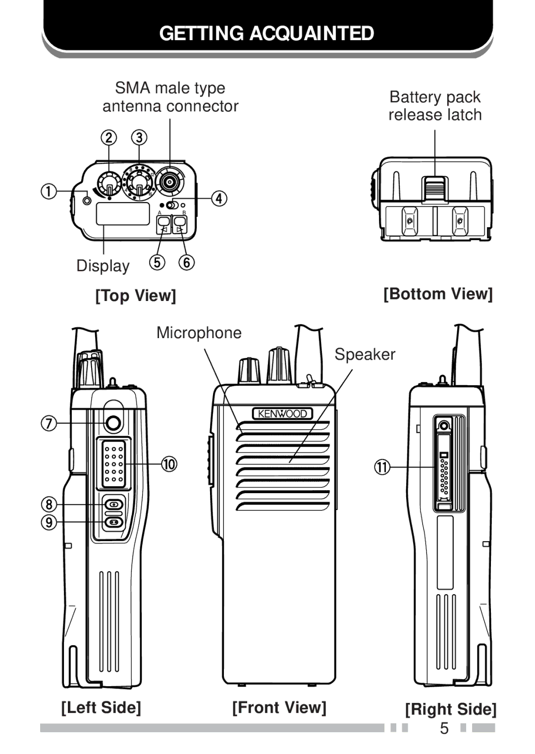 Kenwood TK-190 instruction manual Getting Acquainted 