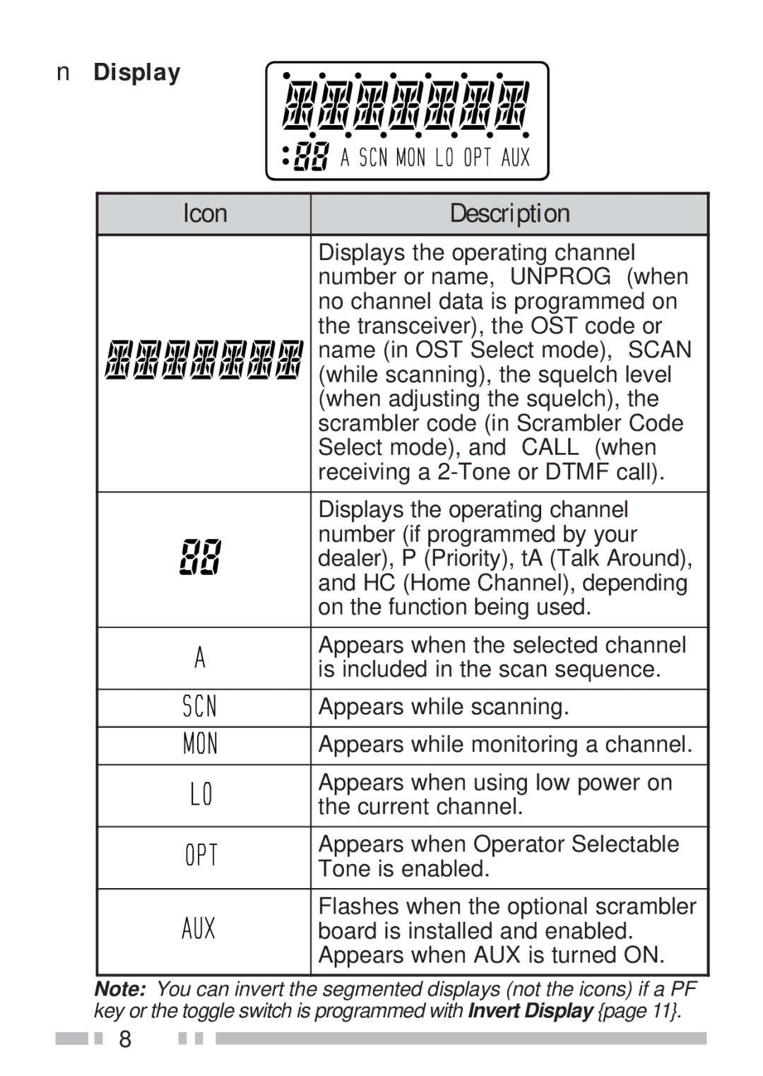 Kenwood TK-190 instruction manual Display, Icon Description 