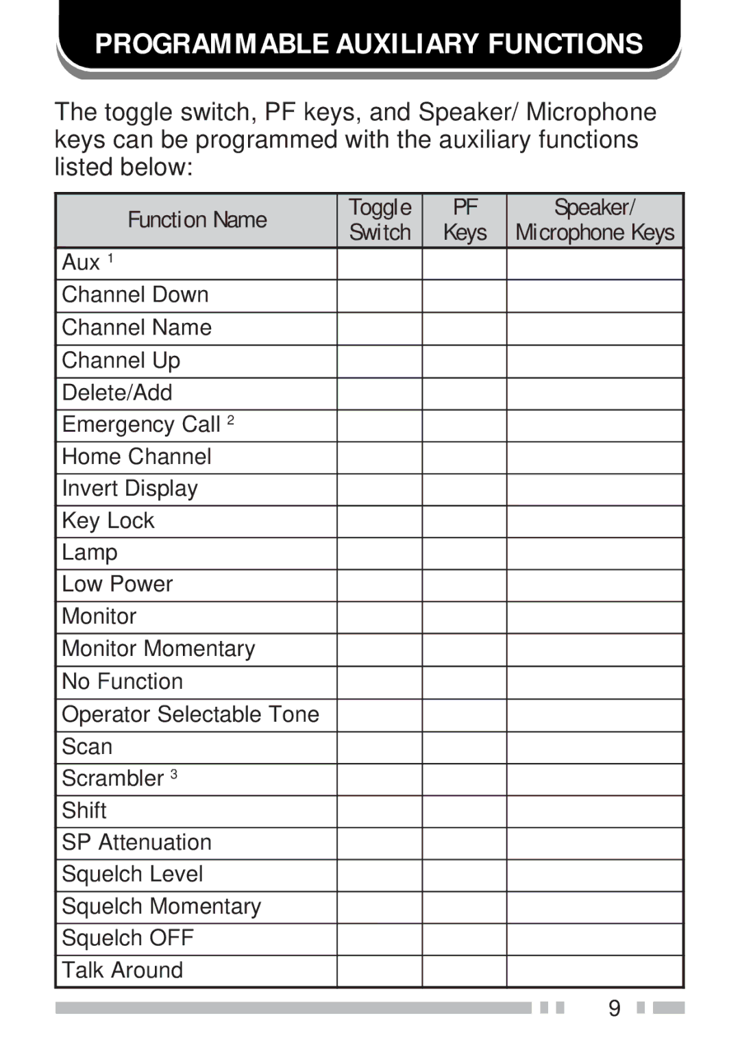 Kenwood TK-190 instruction manual Programmable Auxiliary Functions, Function Name Toggle Speaker 