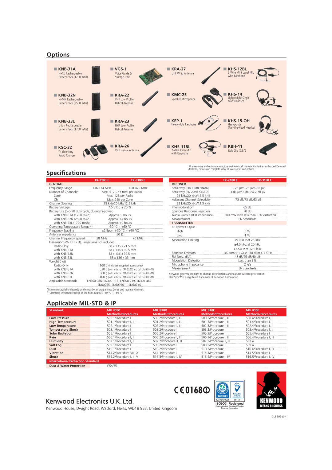 Kenwood TK-2180, TK-3180 manual Options 