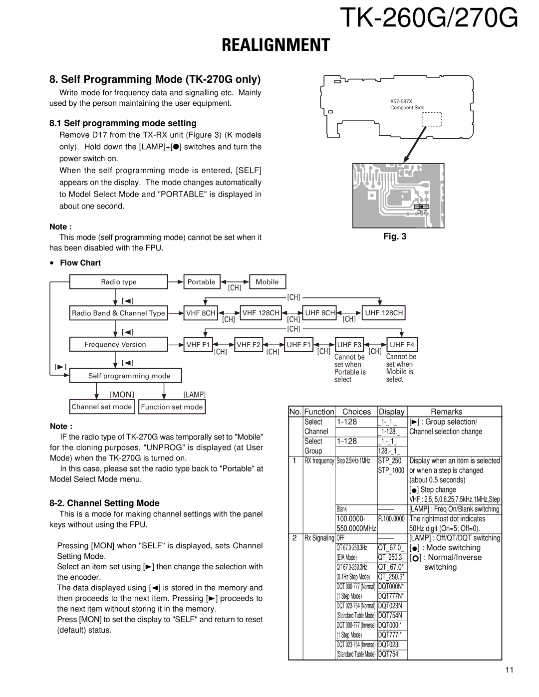 Kenwood TK-260G Self Programming Mode TK-270G only, Self programming mode setting, Channel Setting Mode, Flow Chart, Off 