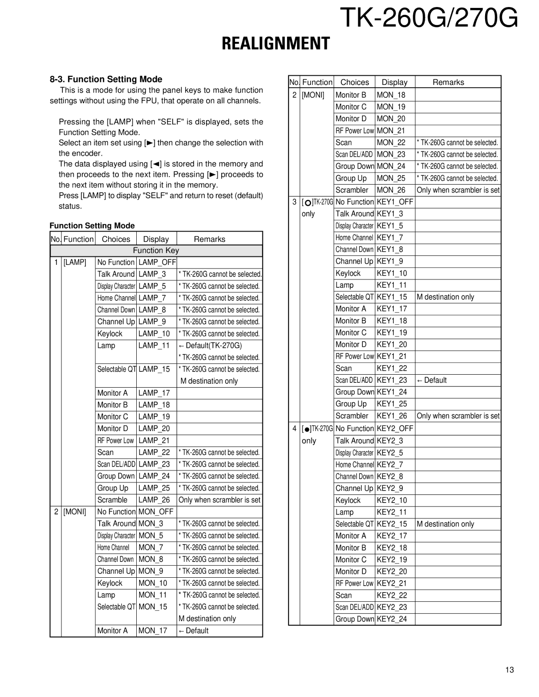 Kenwood TK-260G, TK-270G service manual Function Setting Mode 