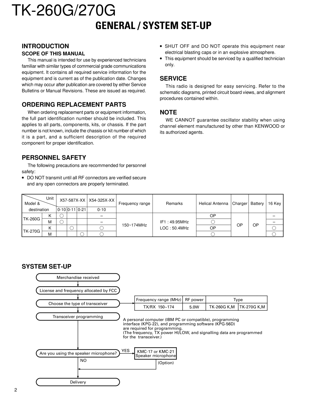 Kenwood TK-270G service manual TK-260G/270G, General / System SET-UP 