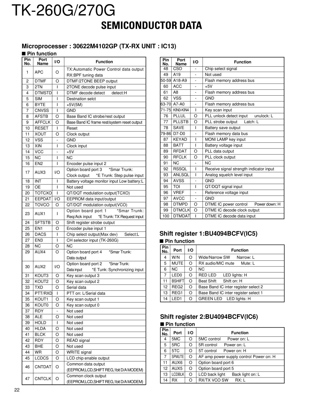 Kenwood TK-270G, TK-260G Semiconductor Data, Microprocesser 30622M4102GP TX-RX Unit IC13, Shift register 1BU4094BCFVIC5 