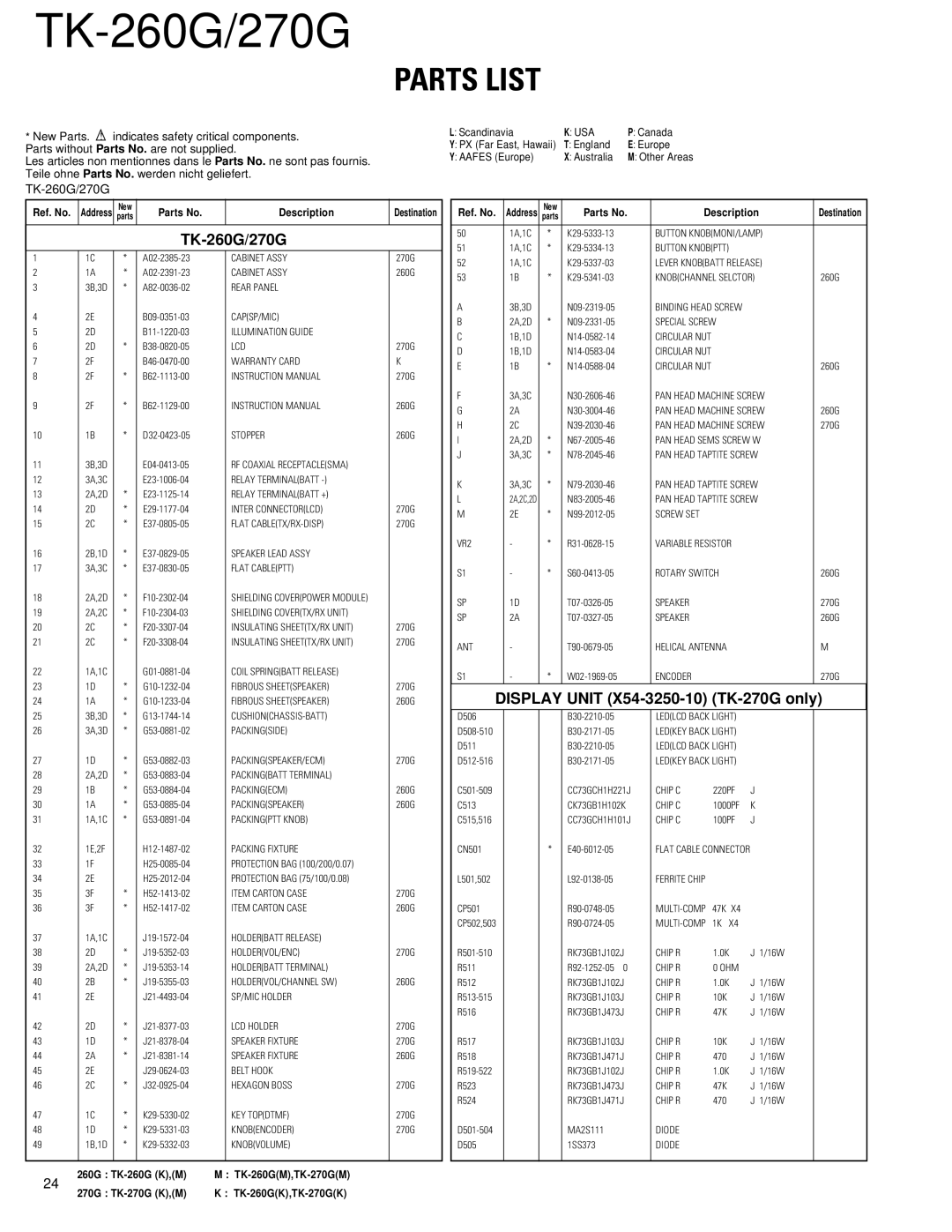 Kenwood TK-270G service manual Parts List, TK-260G/270G 