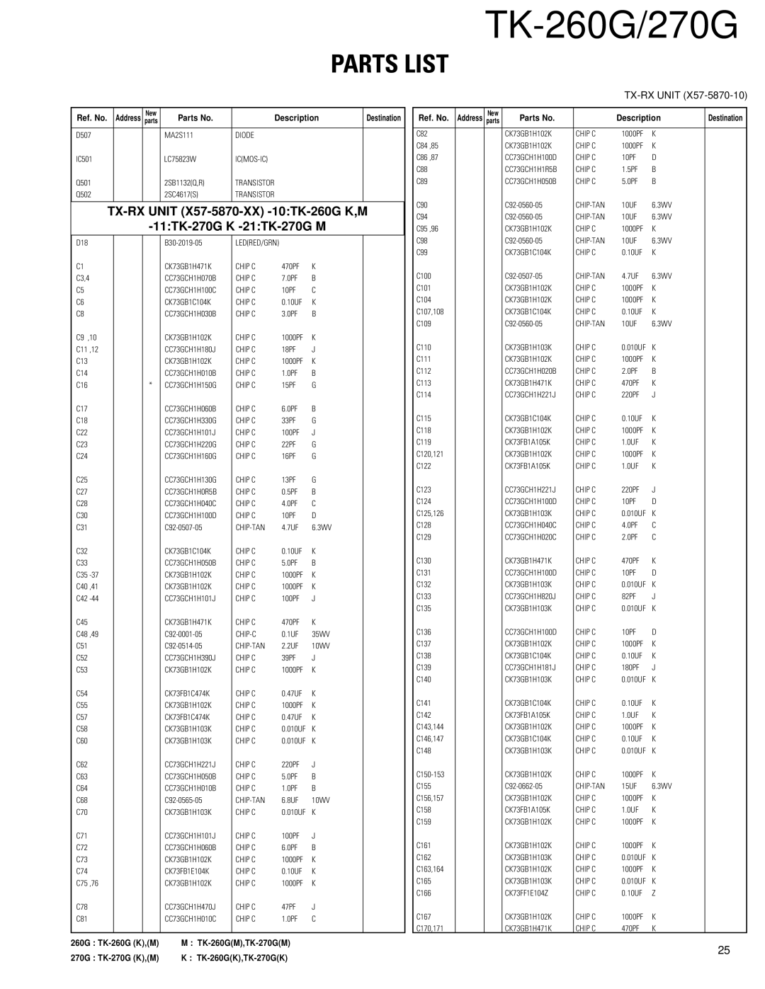 Kenwood TK-260G, TK-270G service manual TX-RX Unit 