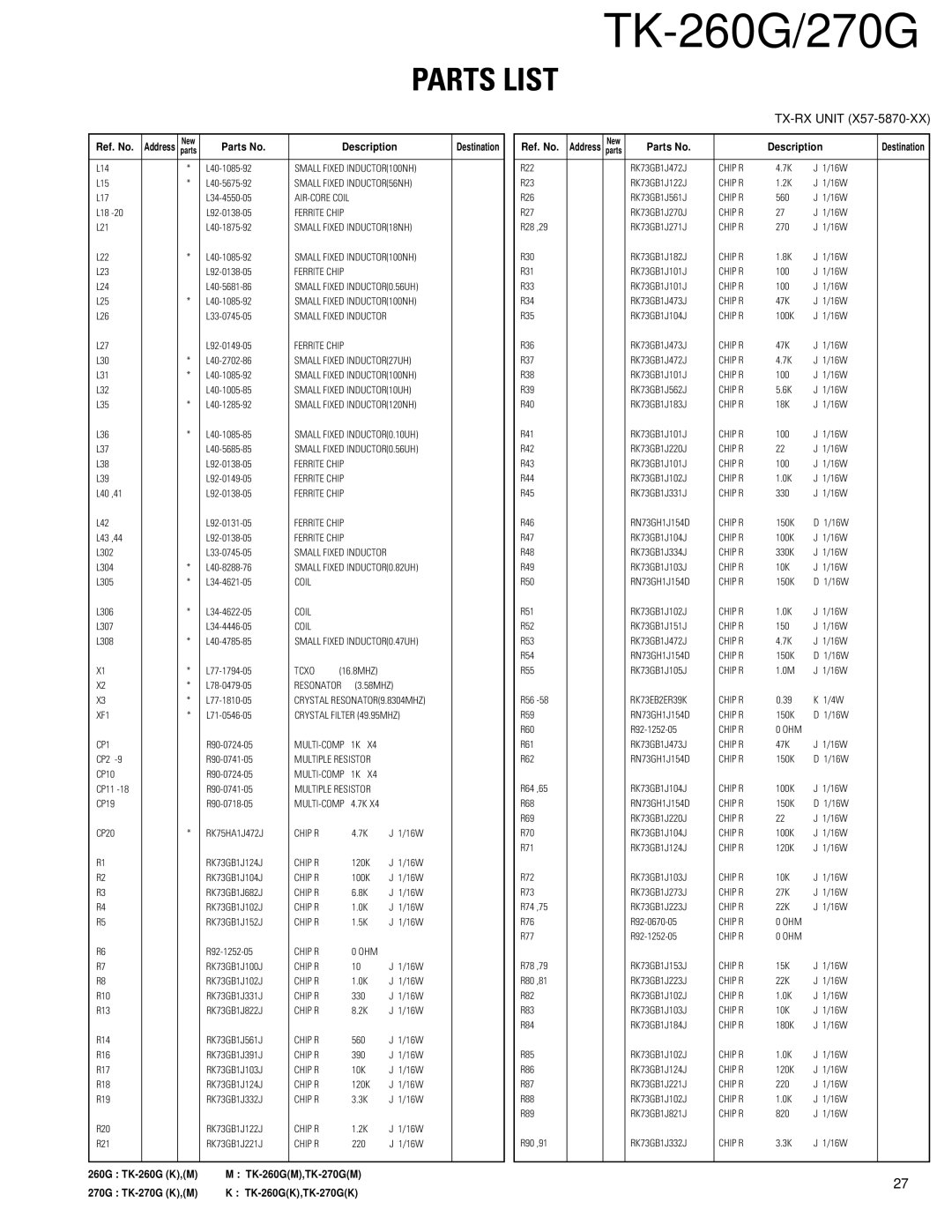 Kenwood TK-260G, TK-270G service manual Coil 