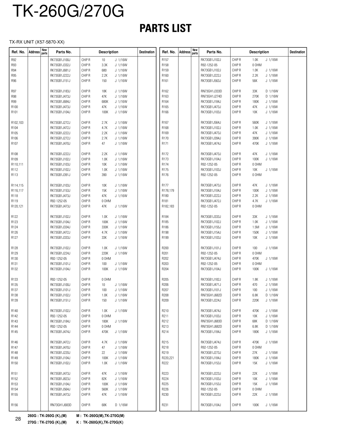 Kenwood TK-270G, TK-260G service manual R92 RK73GB1J100J 