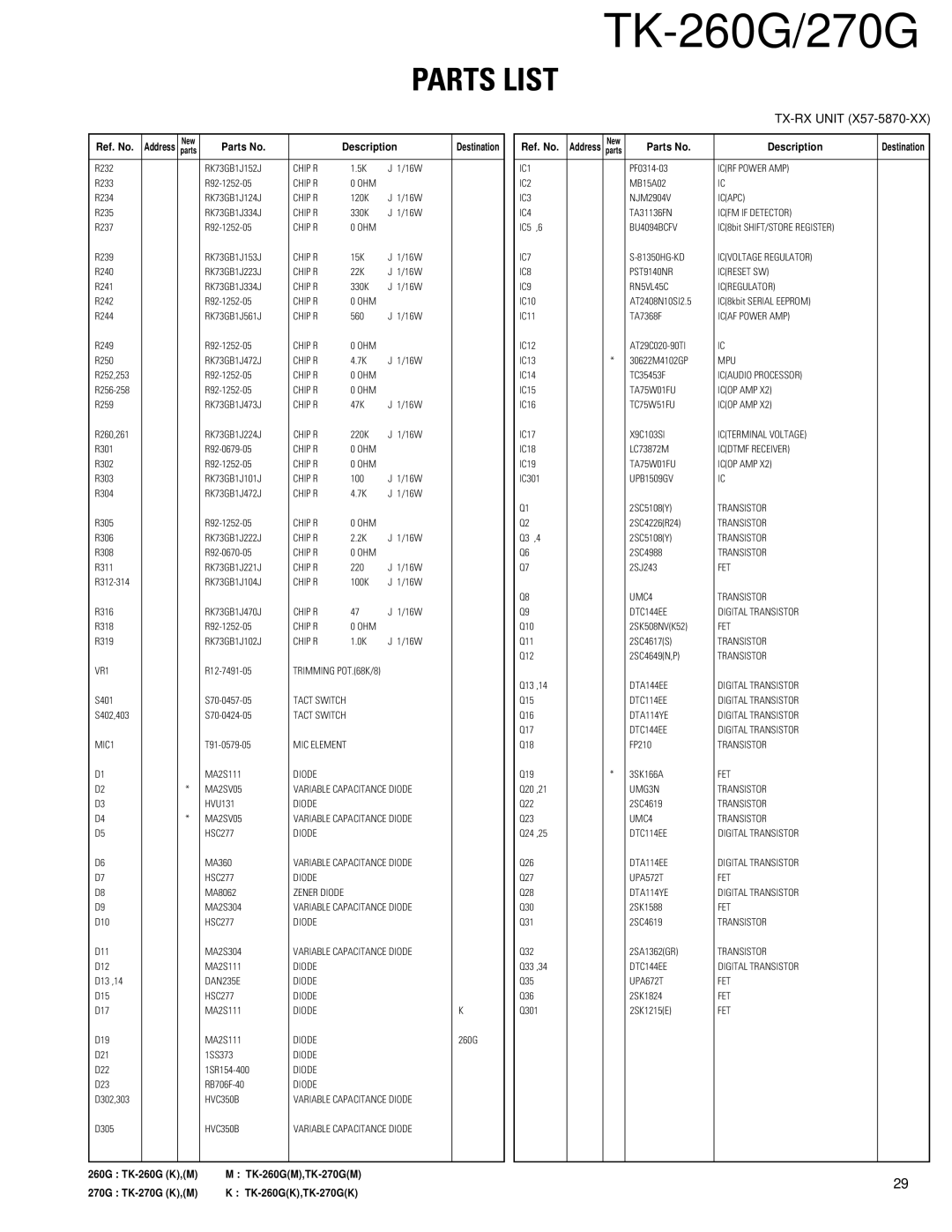 Kenwood TK-260G, TK-270G service manual VR1 