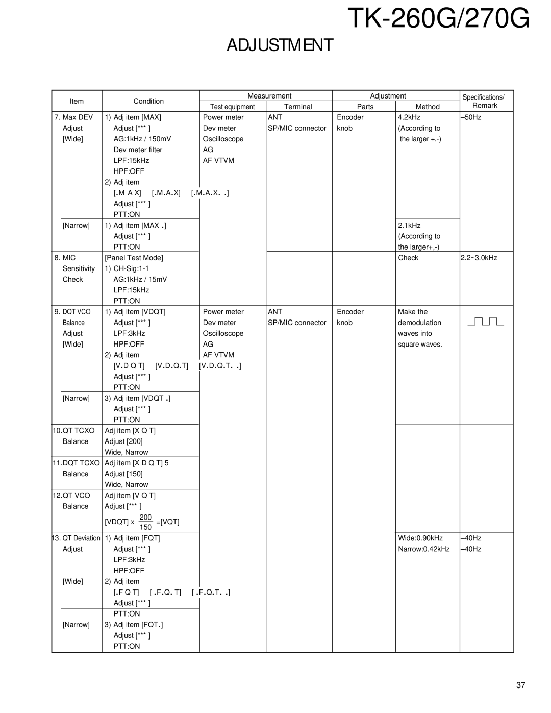 Kenwood TK-260G, TK-270G service manual AF Vtvm Hpfoff 