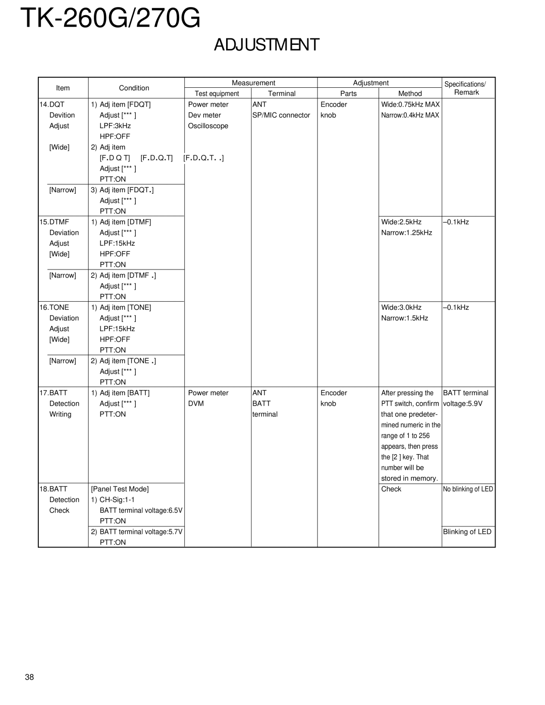 Kenwood TK-270G, TK-260G service manual Ptton Dtmf 