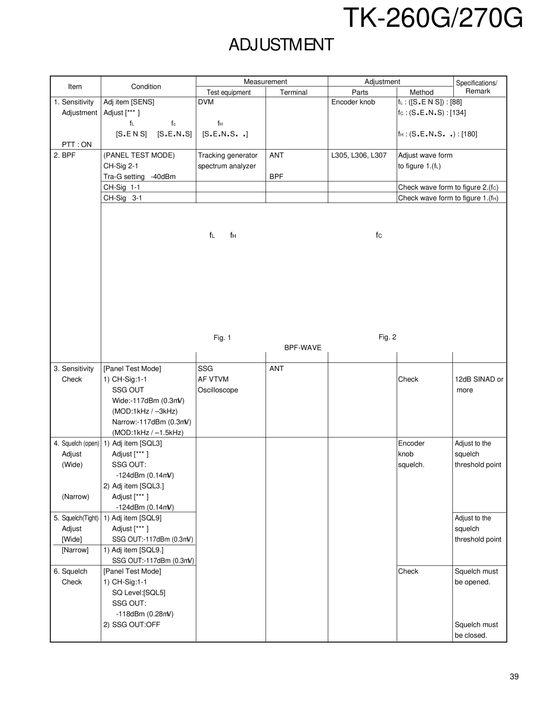 Kenwood TK-260G, TK-270G service manual Bpf-Wave 