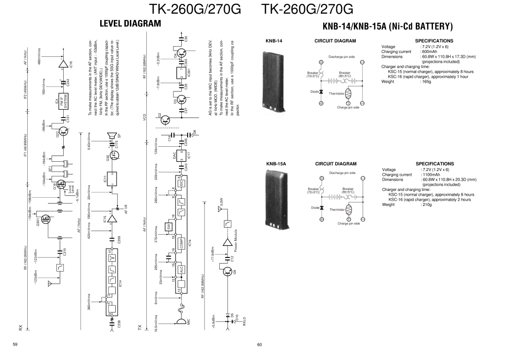 Kenwood TK-270G, TK-260G service manual Level Diagram, KNB-14, KNB-15A 