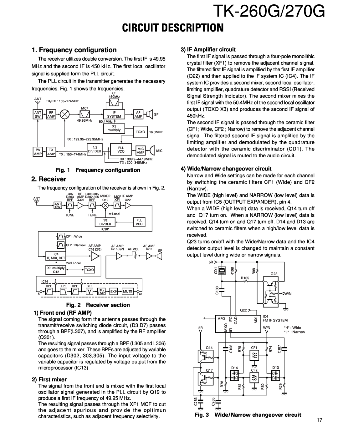 Kenwood TK-260G, TK-270G Circuit Description, Frequency configuration, IF Amplifier circuit, Receiver Front end RF AMP 