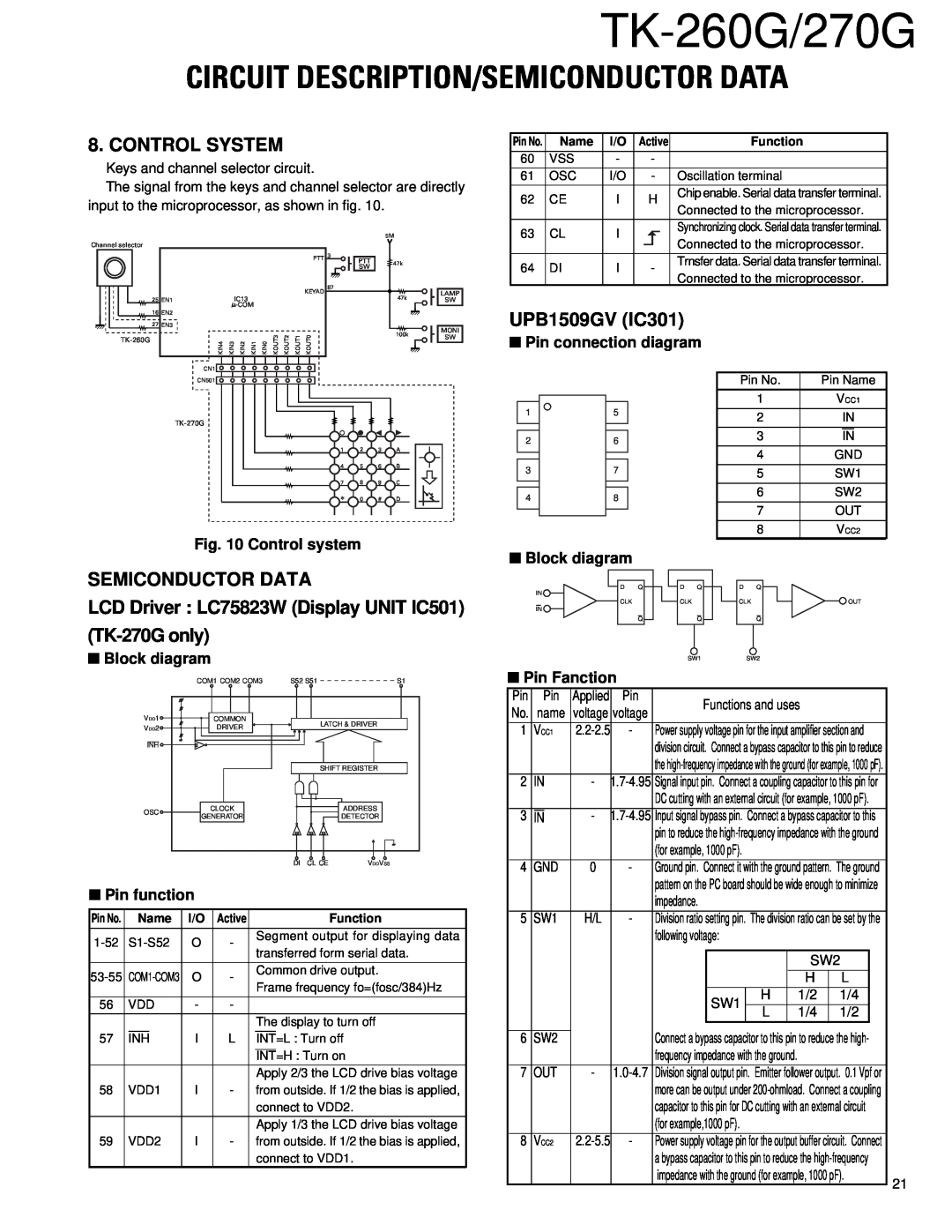 Kenwood TK-260G Circuit Description/Semiconductor Data, Control System, UPB1509GV IC301, TK-270Gonly, Control system 