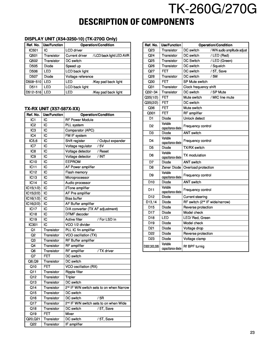 Kenwood service manual Description Of Components, DISPLAY UNIT X54-3250-10 TK-270GOnly, Tx-Rxunit, TK-260G/270G 