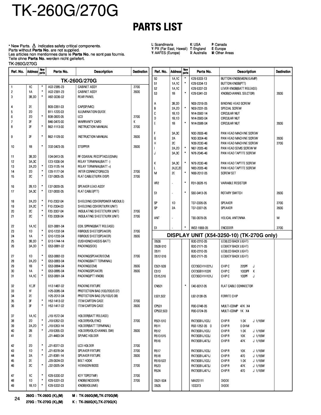 Kenwood service manual Parts List, TK-260G/270G, DISPLAY UNIT X54-3250-10 TK-270Gonly 