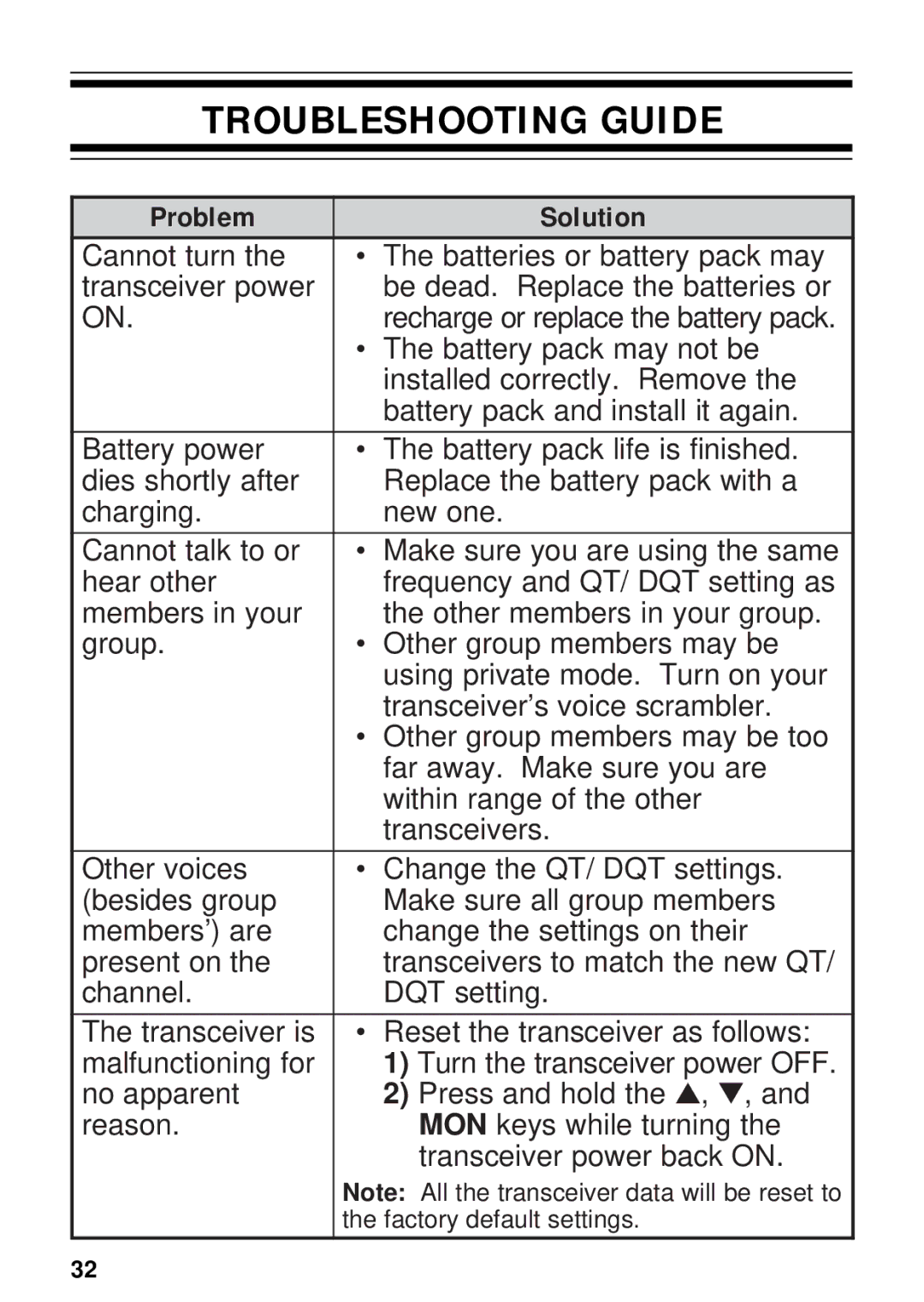 Kenwood TK-3130 instruction manual Troubleshooting Guide, Problem Solution 