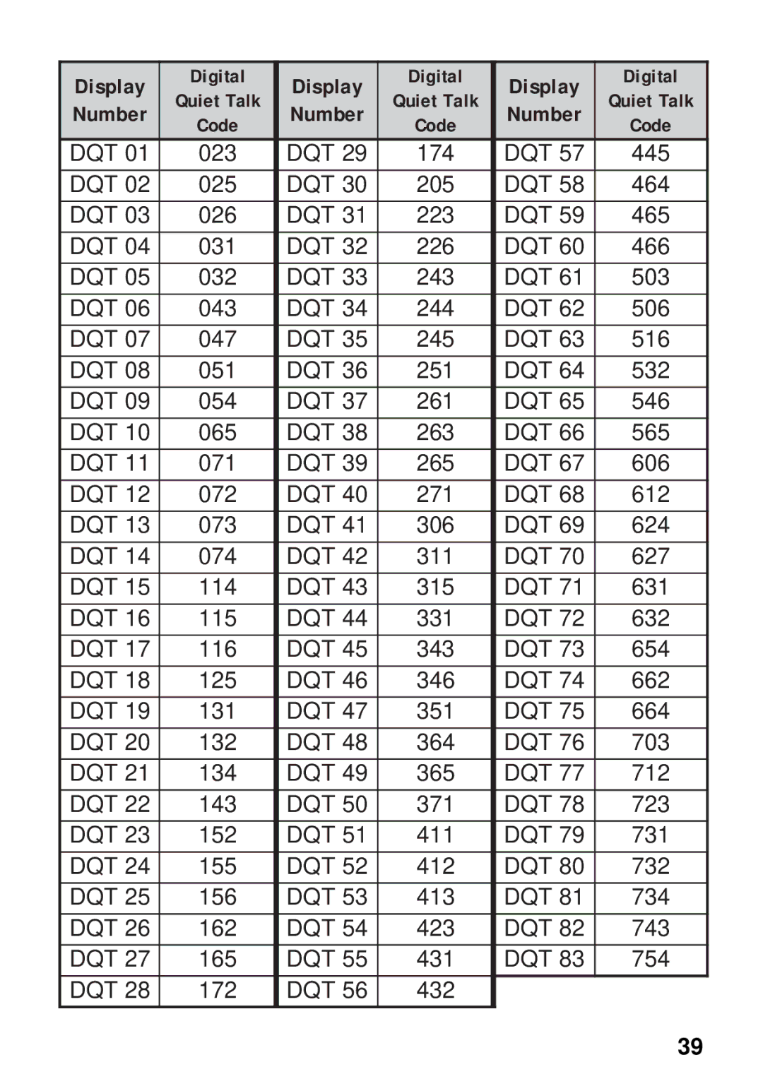 Kenwood TK-3131 instruction manual Dqt 