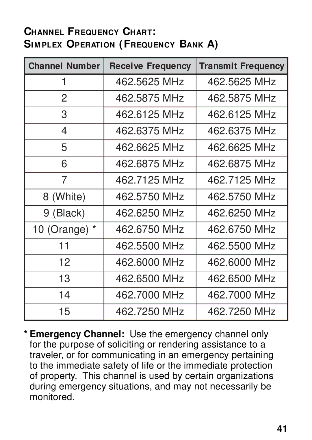 Kenwood TK-3131 instruction manual Channel Number Receive Frequency 