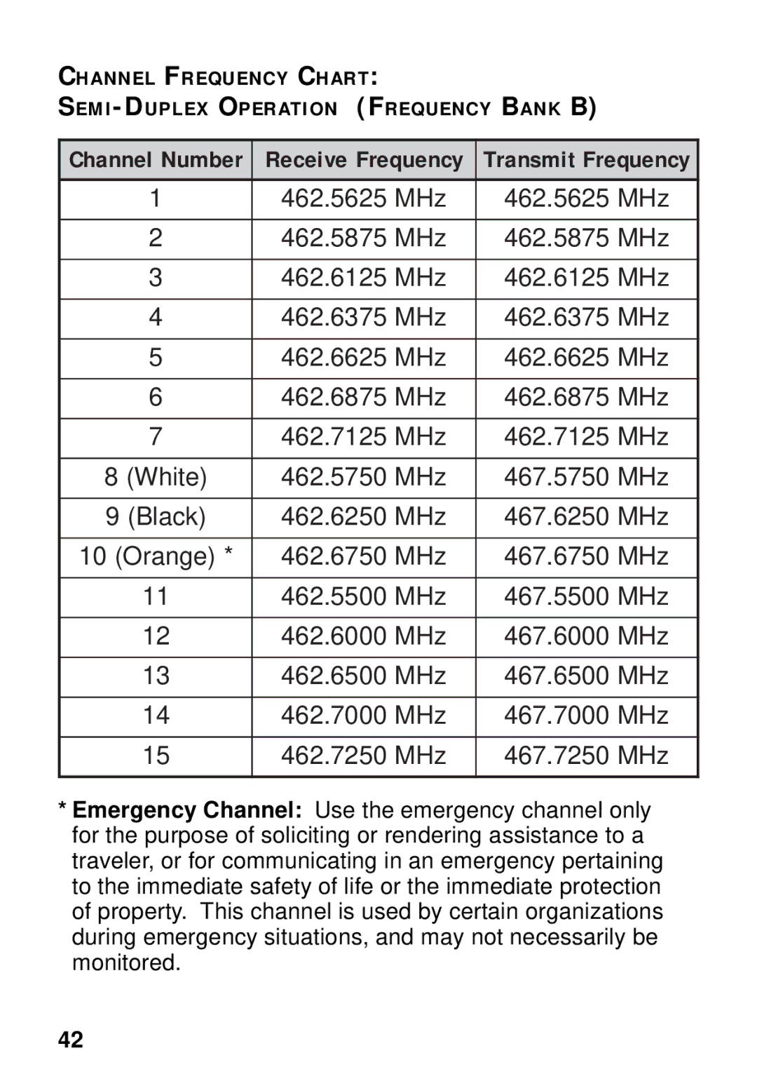 Kenwood TK-3131 instruction manual Channel Number Receive Frequency 