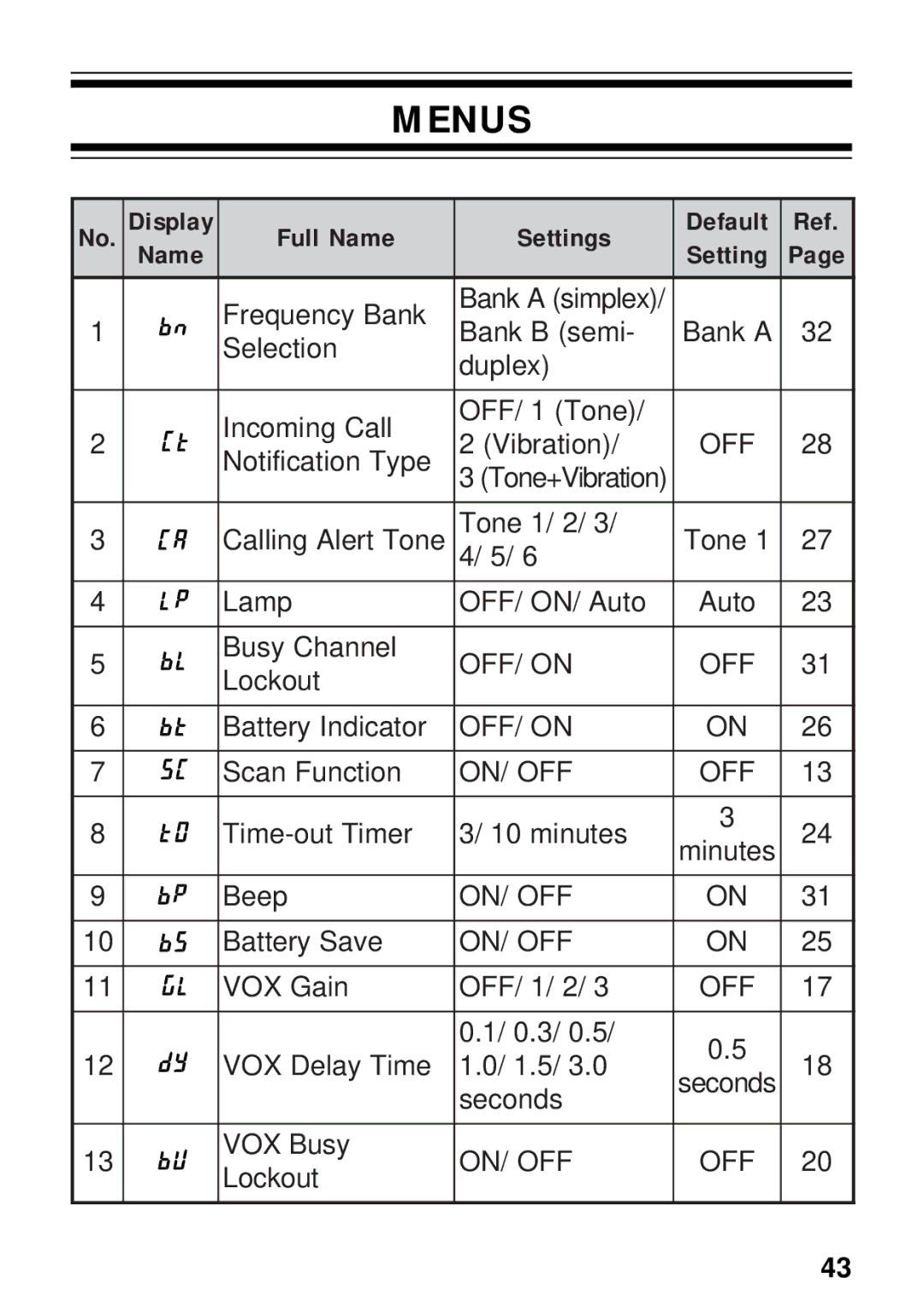 Kenwood TK-3131 instruction manual Menus, Full Name Settings Default 