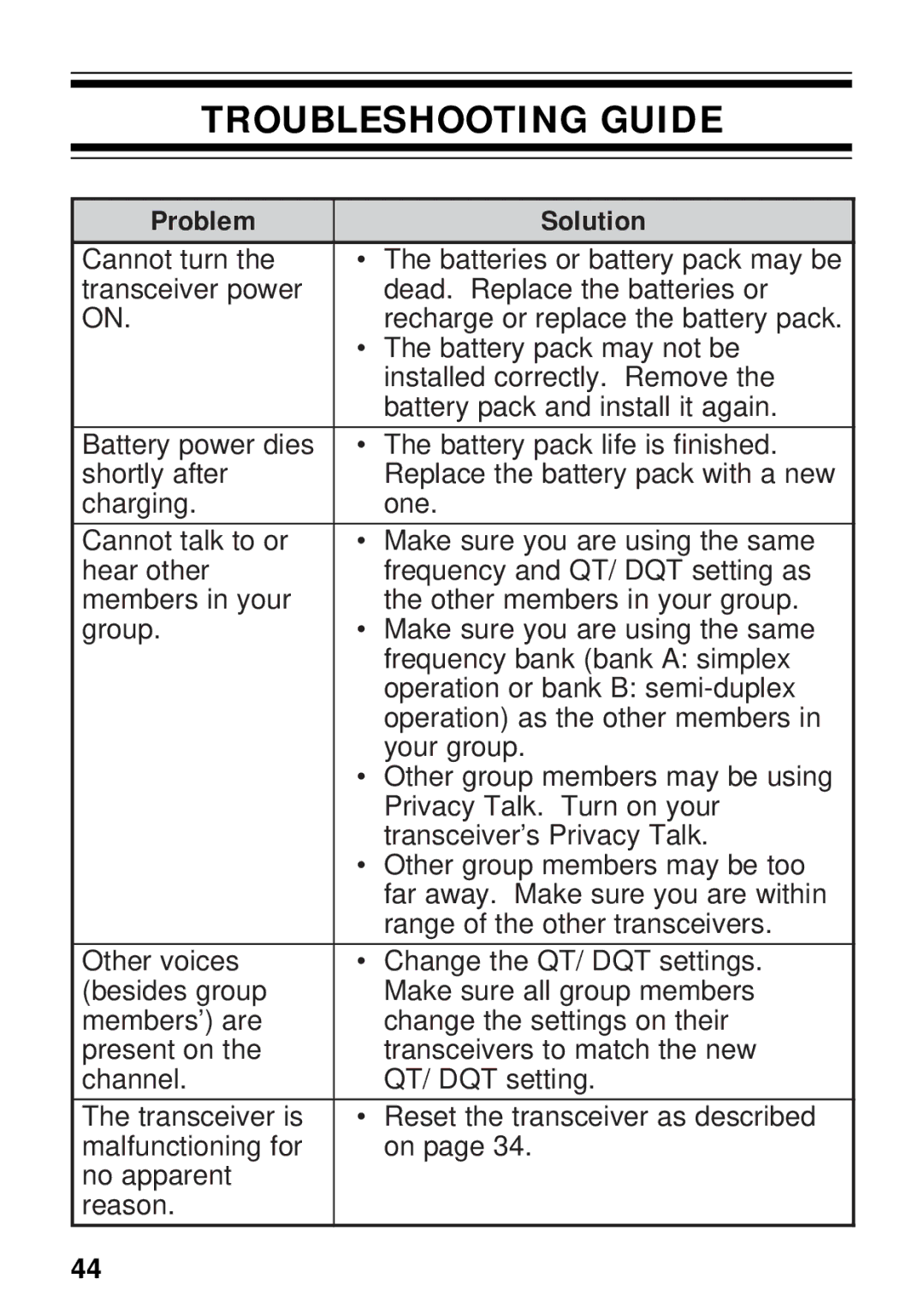 Kenwood TK-3131 instruction manual Troubleshooting Guide, Problem Solution 