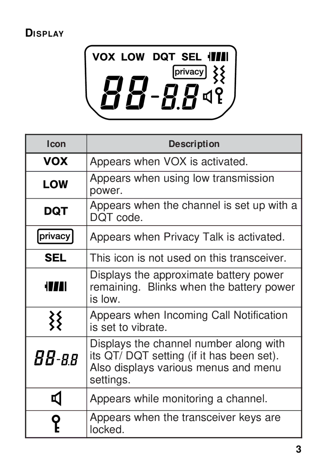 Kenwood TK-3131 instruction manual Icon Description 