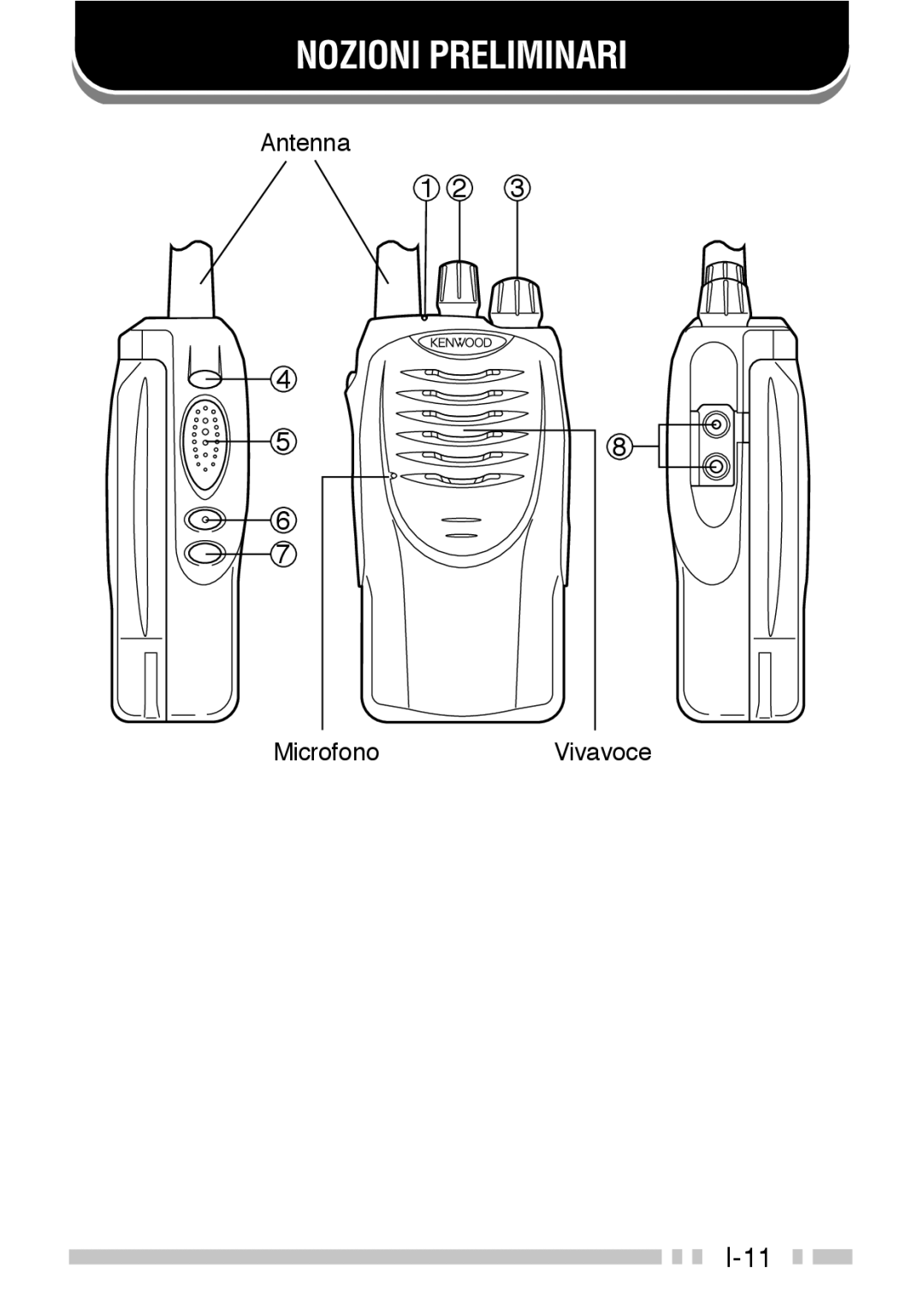 Kenwood TK-3160 instruction manual Nozioni Preliminari 