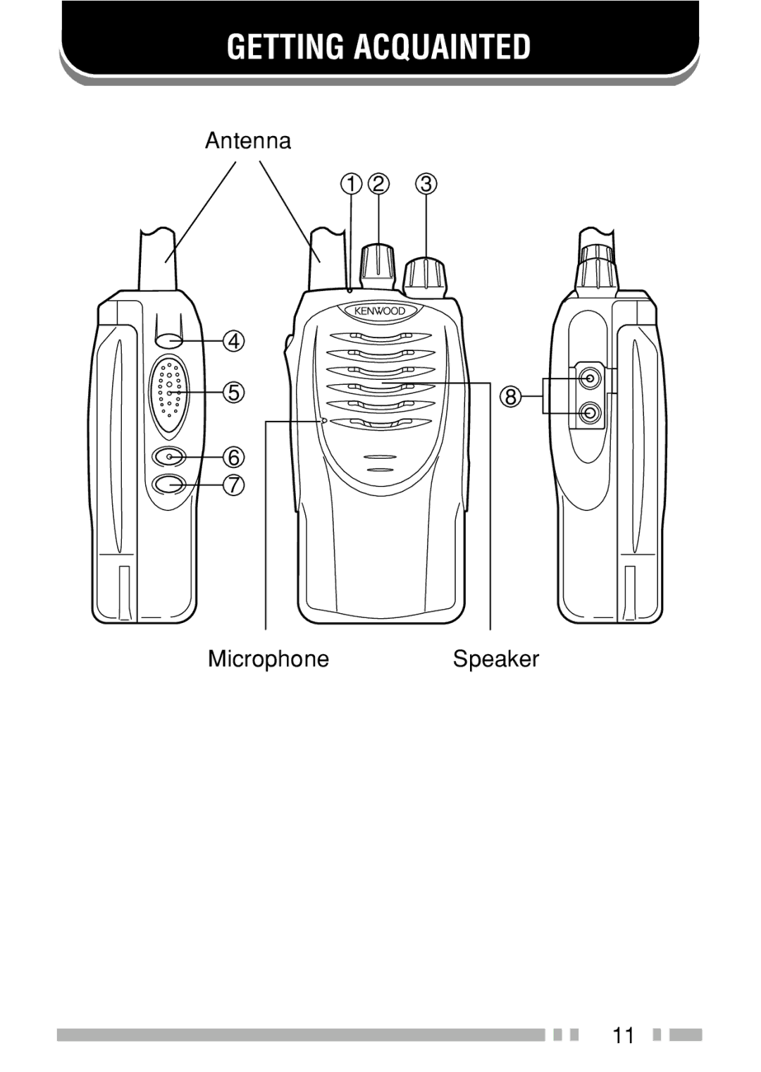 Kenwood TK-3160 instruction manual Getting Acquainted, Antenna MicrophoneSpeaker 