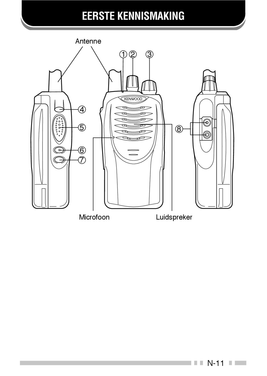 Kenwood TK-3160 instruction manual Eerste Kennismaking 