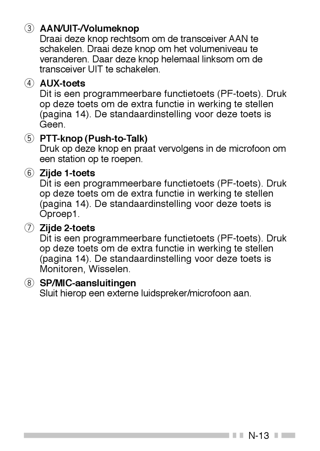 Kenwood TK-3160 AAN/UIT-/Volumeknop, AUX-toets, PTT-knop Push-to-Talk, Zijde 1-toets, Zijde 2-toets, SP/MIC-aansluitingen 