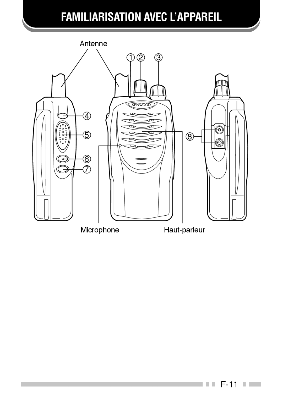 Kenwood TK-3160 instruction manual Familiarisation Avec L’APPAREIL 