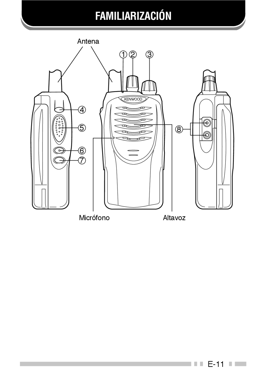 Kenwood TK-3160 instruction manual Familiarización 