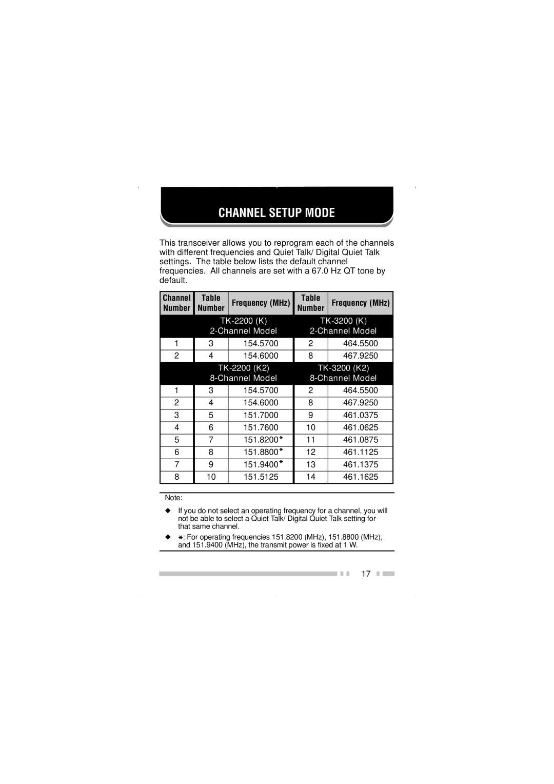 Kenwood instruction manual Channel Setup Mode, TK-2200 K2 TK-3200 K2 Channel Model 