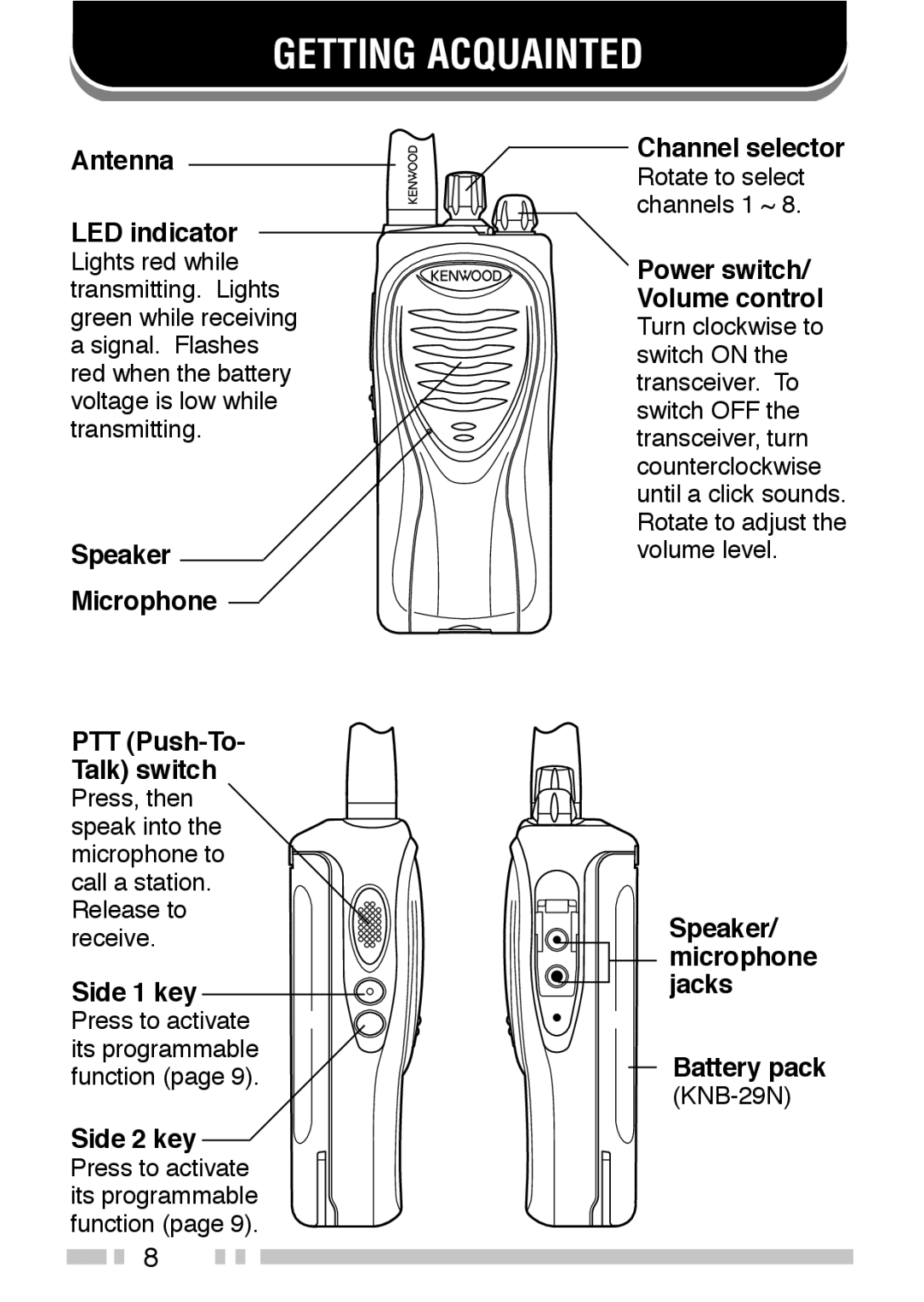 Kenwood TK-3202, TK-2202 instruction manual Getting Acquainted, Antenna LED indicator 