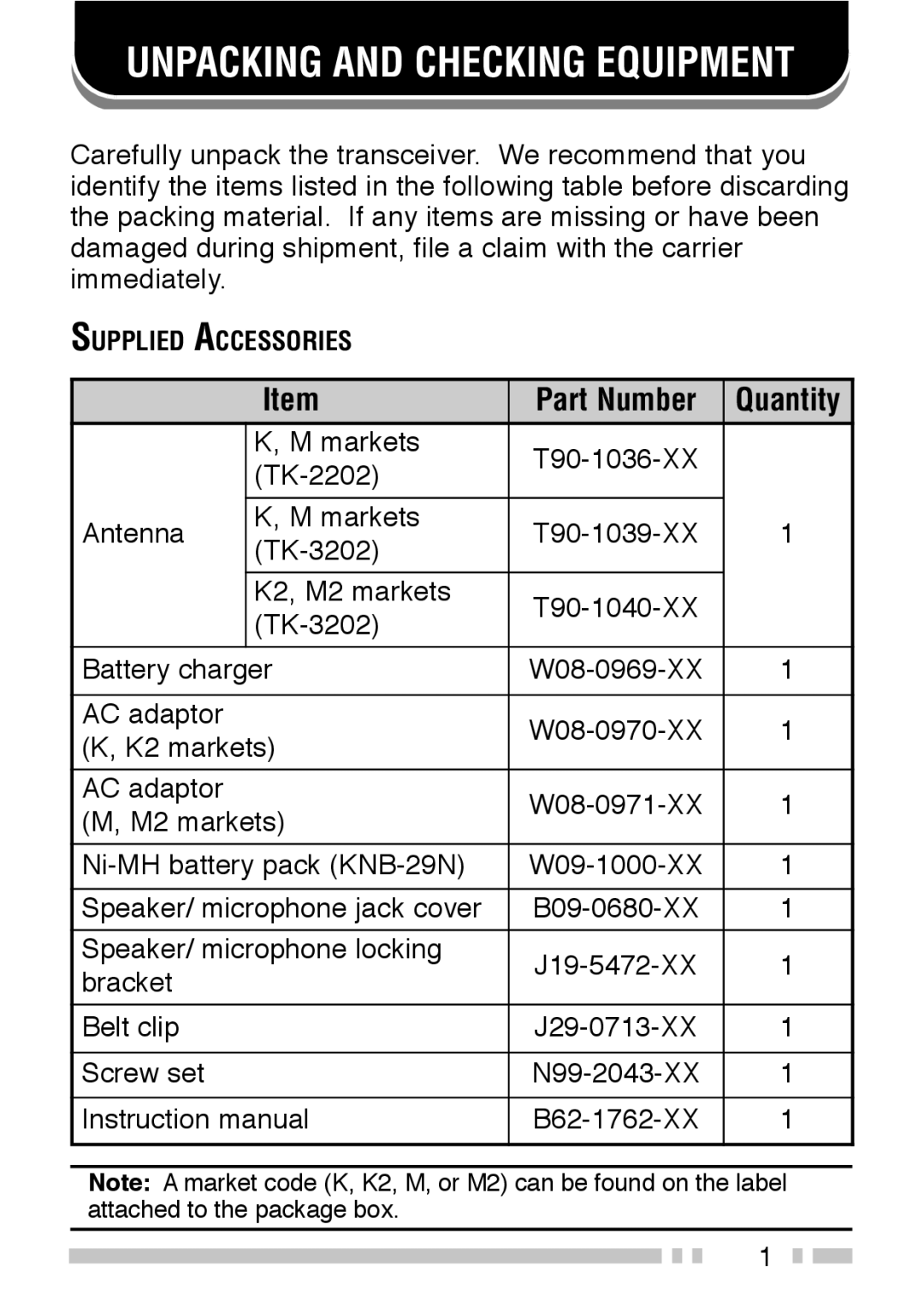 Kenwood TK-2202, TK-3202 instruction manual Unpacking and Checking Equipment, Part Number 