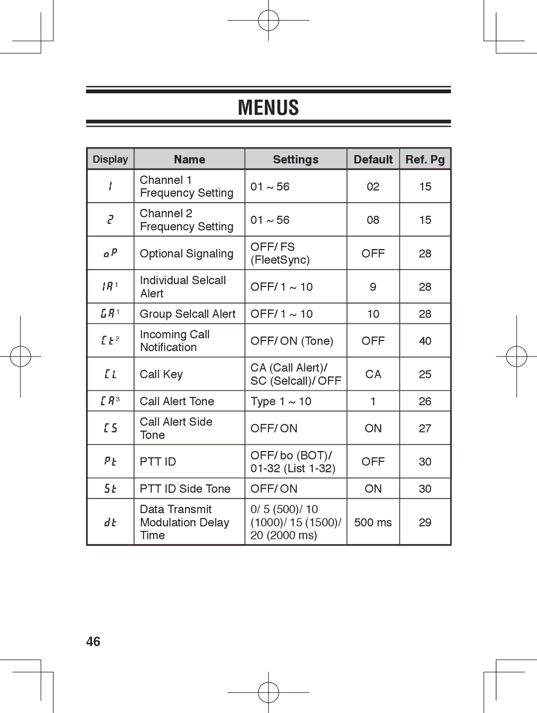 Kenwood TK-3230 instruction manual Menus, Name Settings Default Ref. Pg 