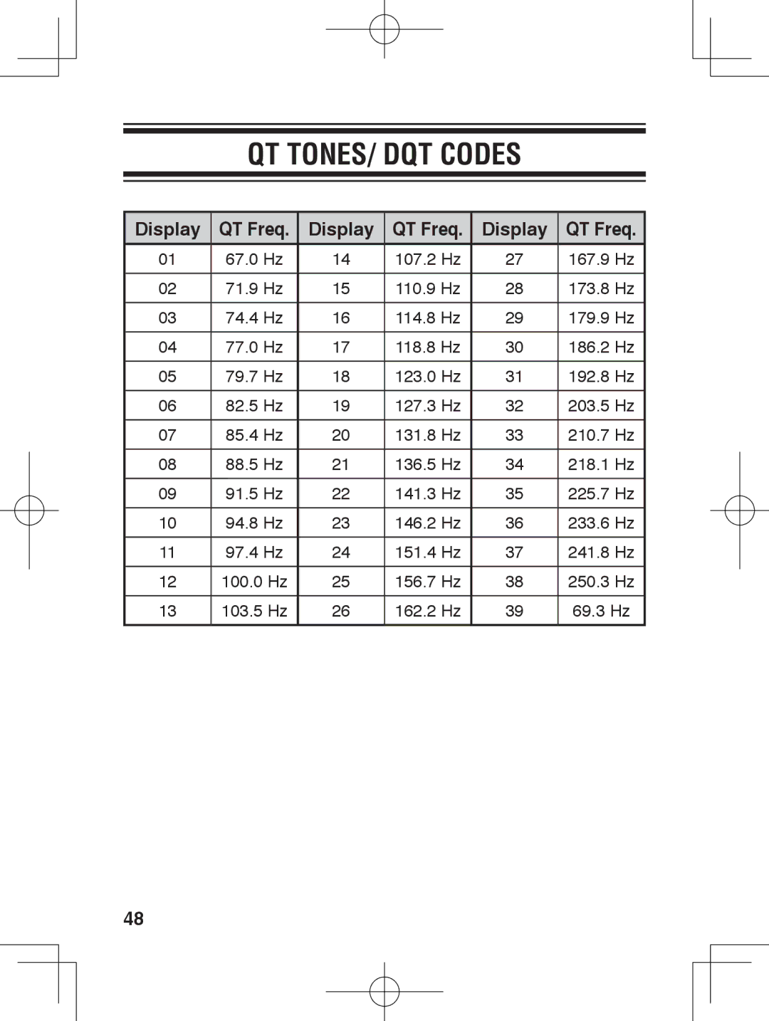 Kenwood TK-3230 instruction manual QT tones/ DQT codes, Display QT Freq 