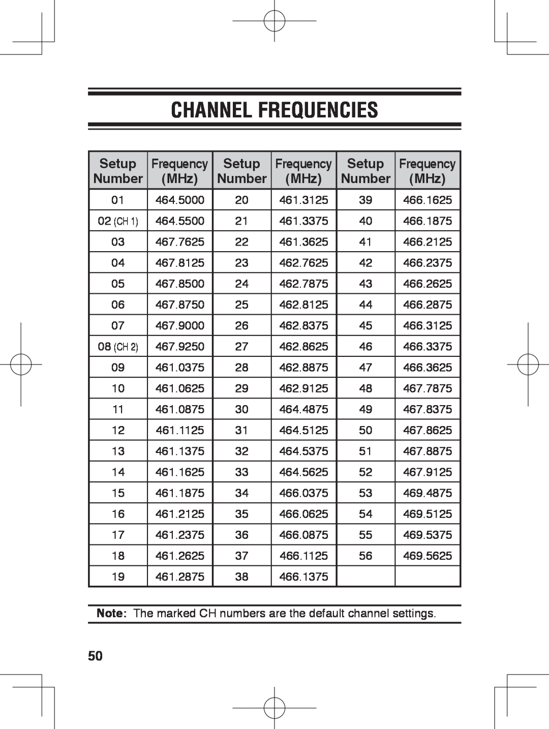 Kenwood TK-3230 instruction manual Channel Frequencies 