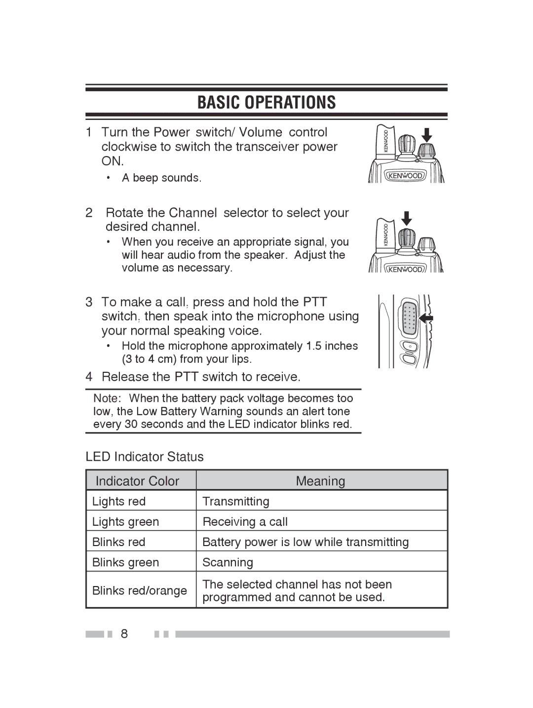 Kenwood TK-3300, TK-2300 instruction manual Basic Operations, Rotate the Channel selector to select your Desired channel 