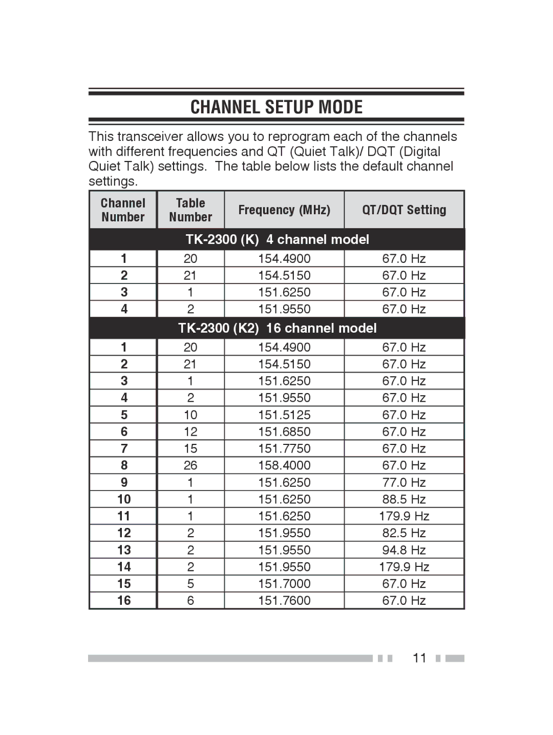 Kenwood TK-3300 instruction manual Channel Setup Mode, TK-2300 K2 16 channel model 