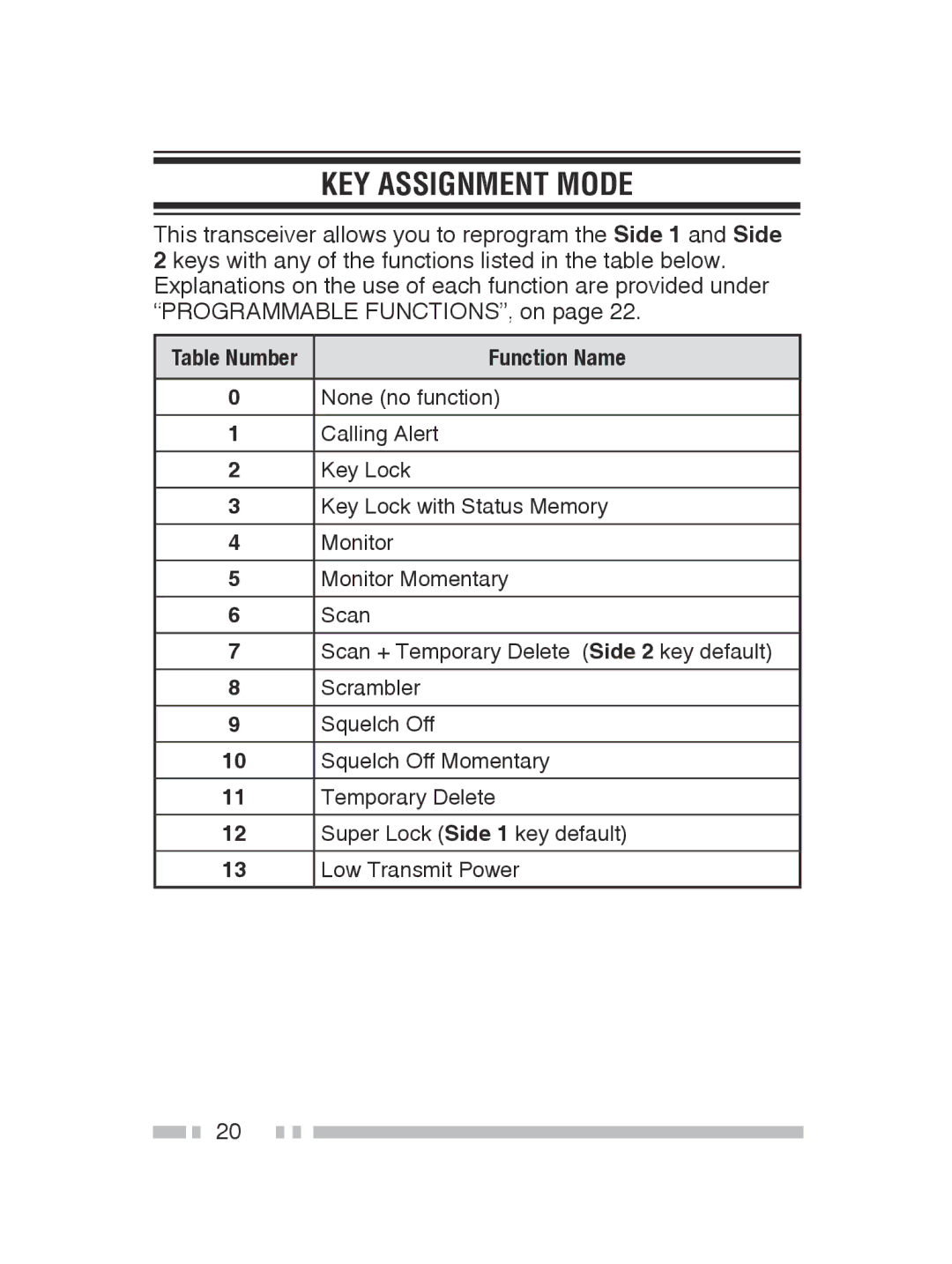 Kenwood TK-3300, TK-2300 instruction manual KEY Assignment Mode, Table Number 