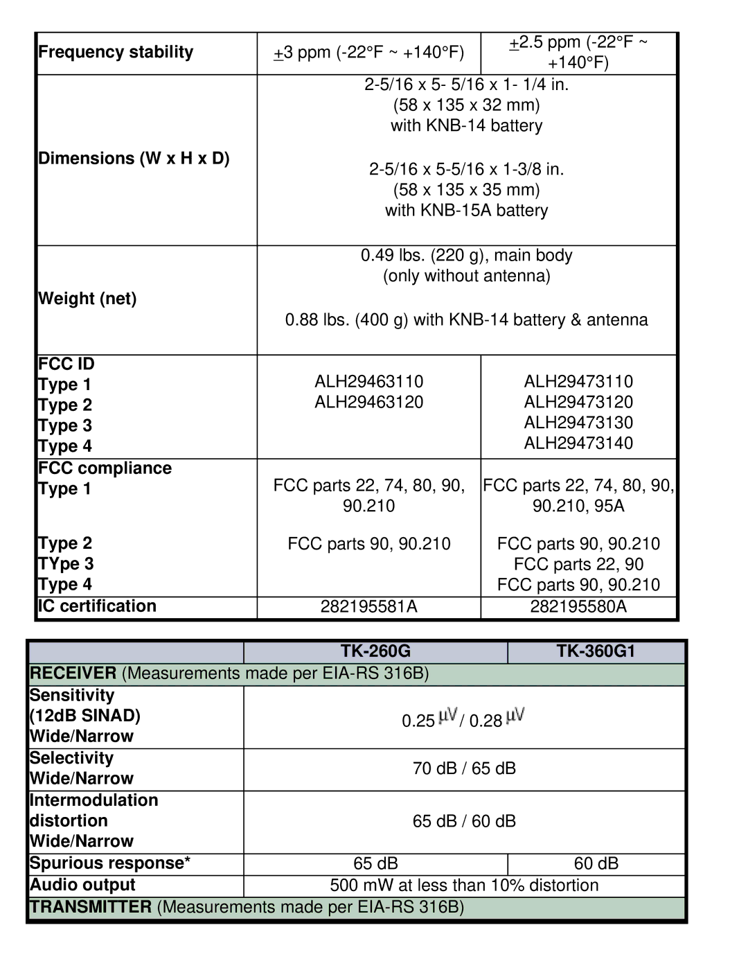 Kenwood TK-372G Frequency stability Dimensions W x H x D Weight net, Type FCC compliance TYpe IC certification 