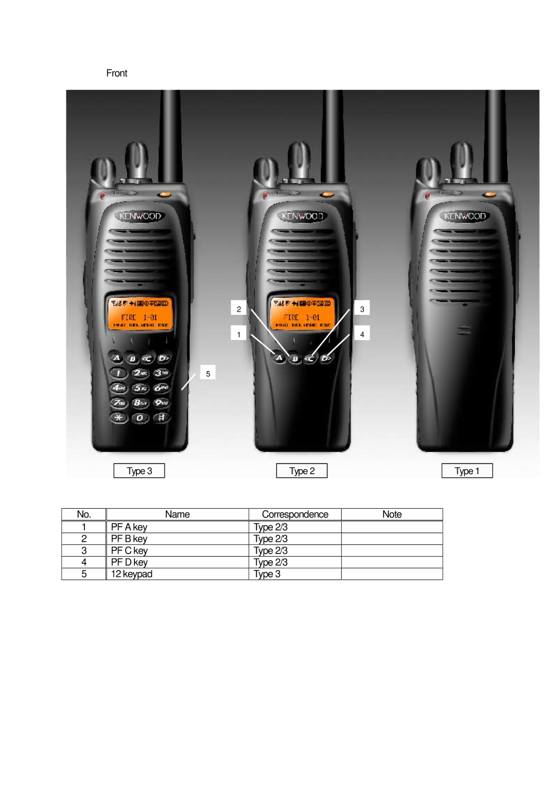 Kenwood TK-5210 instruction manual Front 