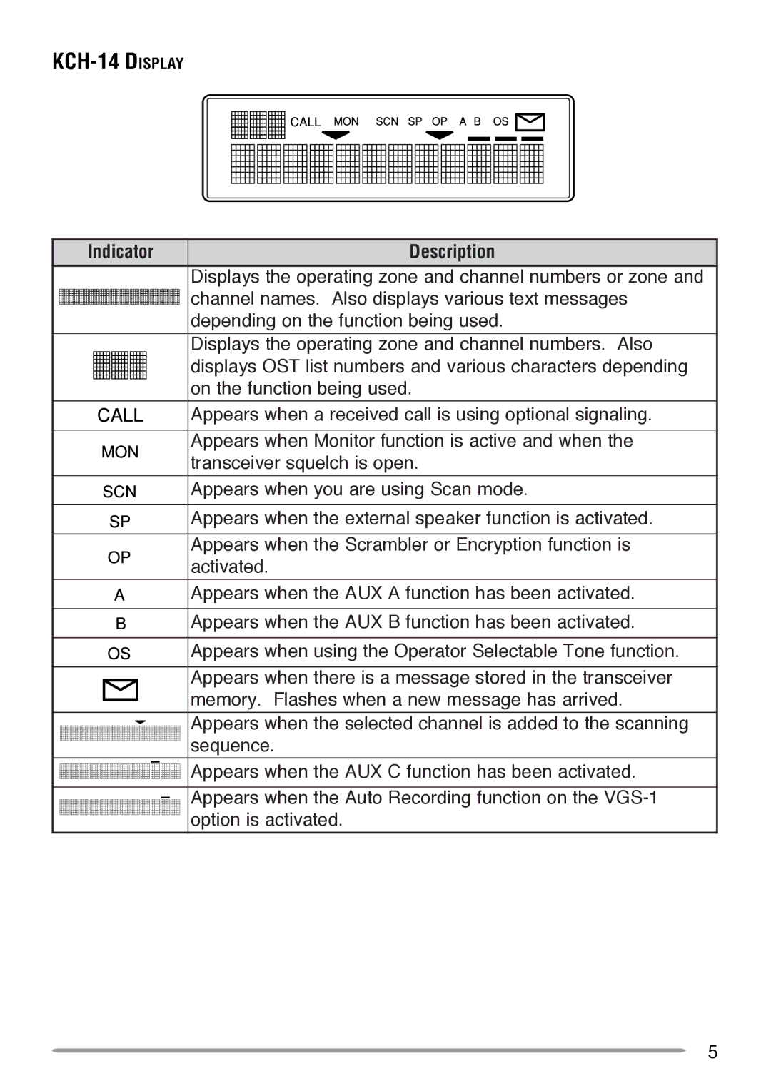 Kenwood TK-5710H instruction manual Description 