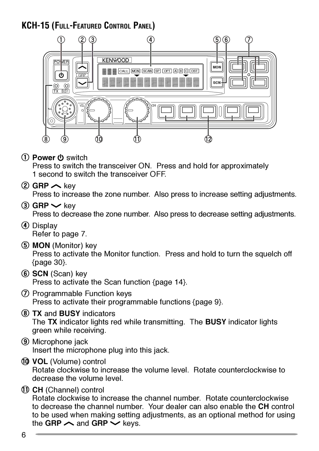 Kenwood TK-5710H instruction manual KCH-15FULL-FEATURED Control Panel 