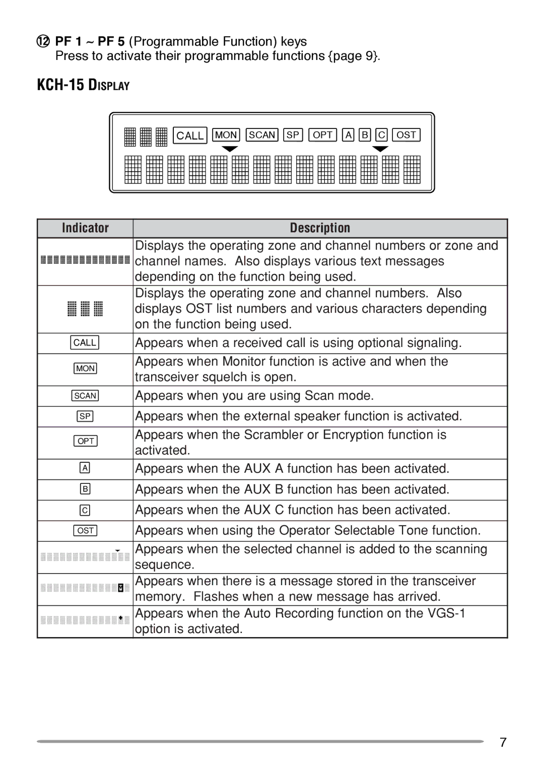 Kenwood TK-5710H instruction manual KCH-15 Display, Indicator Description 