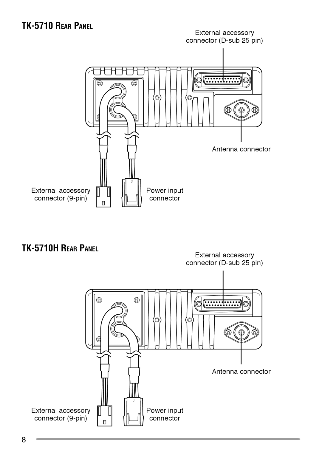 Kenwood TK-5710H instruction manual TK-5710 Rear Panel 